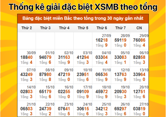 Dự đoán XSMB 28/10 - Dự đoán xổ số miền Bắc 28/10/2024 hôm nay